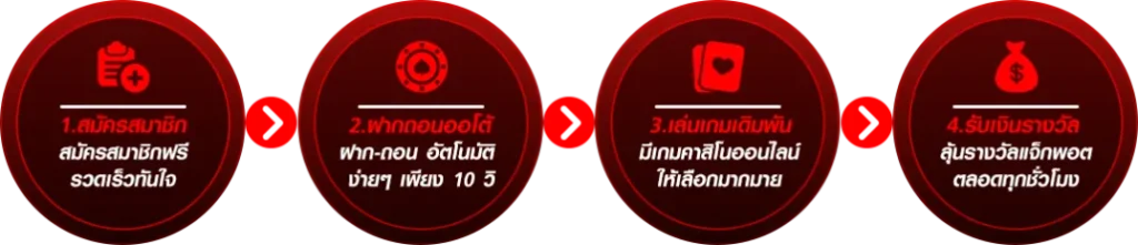 สมัครสมาชิก